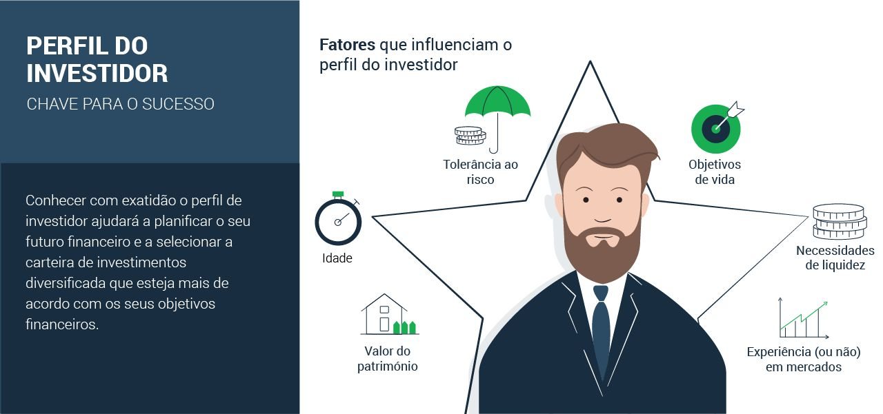 Conhecer O Perfil Do Investidor É Fundamental Para Se Compreender