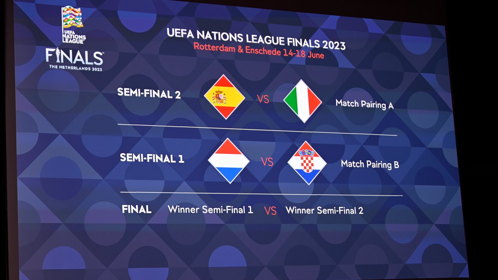 epa10428831 A handout photo made available by the UEFA
shows the draw results as shown on the big screen following the UEFA Nations League finals draw at the UEFA Headquarters, The House of the European Football, in Nyon, Switzerland, 25 January 2023.  EPA/UEFA HANDOUT  HANDOUT EDITORIAL USE ONLY/NO SALES
