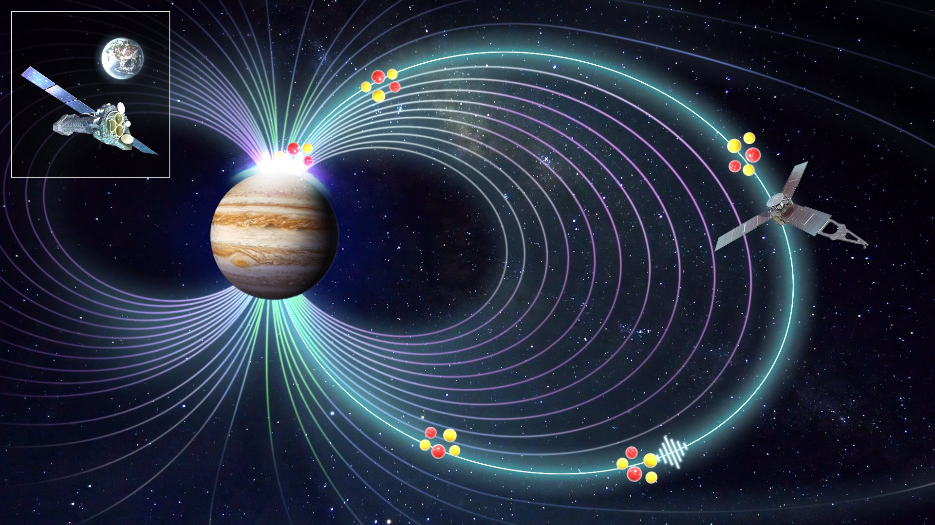 Uma ilustração mostra o caminho dos iões desde um polo de Júpiter até ao outro, ao longo de milhões de quilómetros no espaço