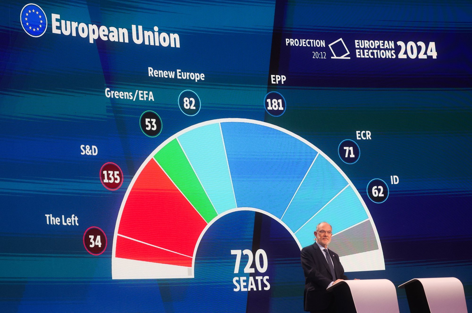 epa11400629 Projection of seats in the future European Parliament from 20 hour are presented at European Parliament Hemicycle during the European election electoral evening in Brussels, Belgium, 09 June 2024. The European Parliament elections take place across EU member states from 06 to 09 June 2024. Members of the European Parliament met for the last time of the legislature in plenary session in Strasbourg on 25 April 2024.  EPA/OLIVIER HOSLET