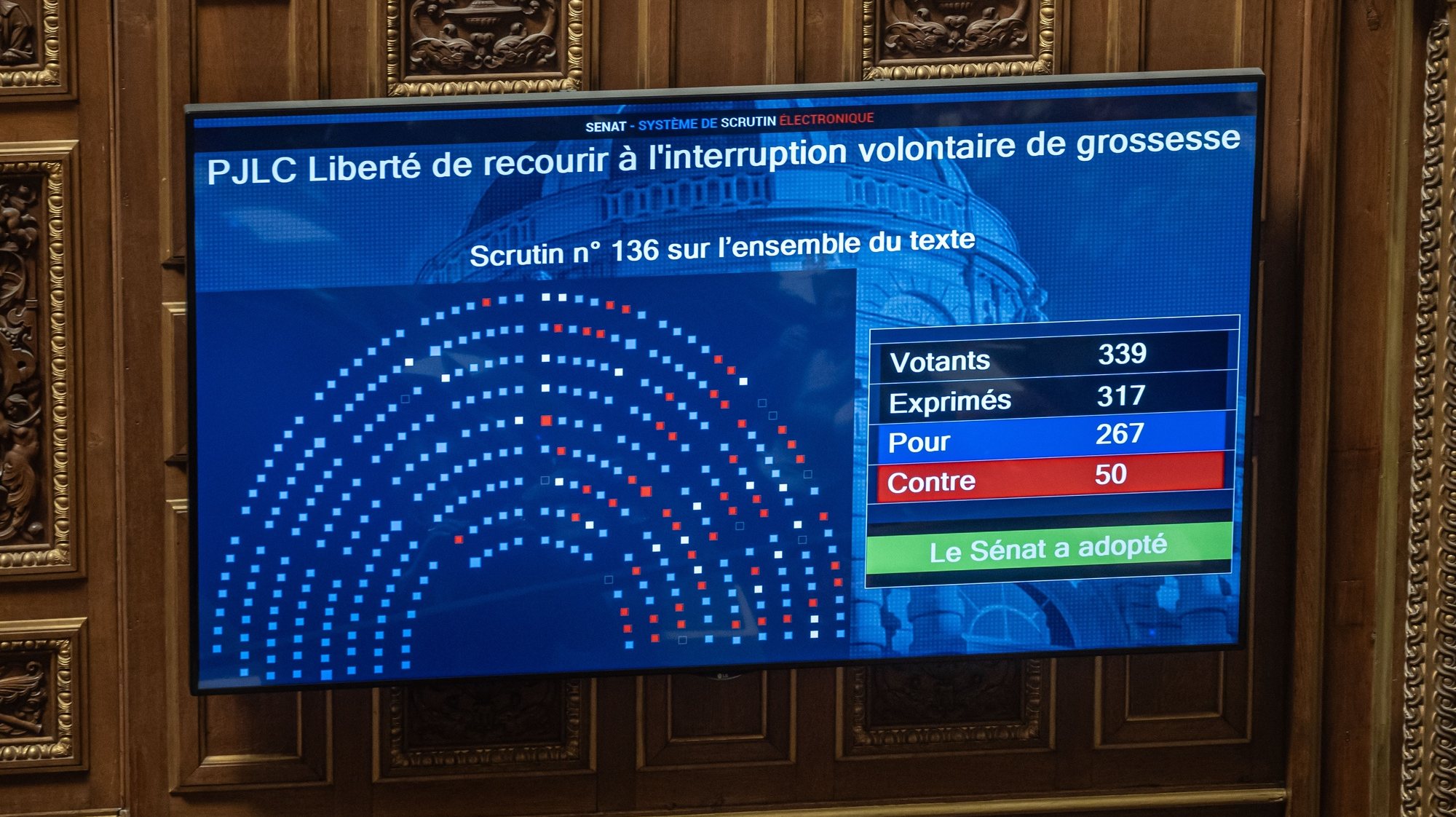 epa11187297 A screen displays the results of a vote on a constitutional law on abortion during a debate at the French Senate in Paris, France, 28 February 2024. The upper chamber of the French parliament voted on a constitutional bill to enshrine women&#039;s right to voluntary termination of pregnancy in the constitution.  EPA/CHRISTOPHE PETIT TESSON