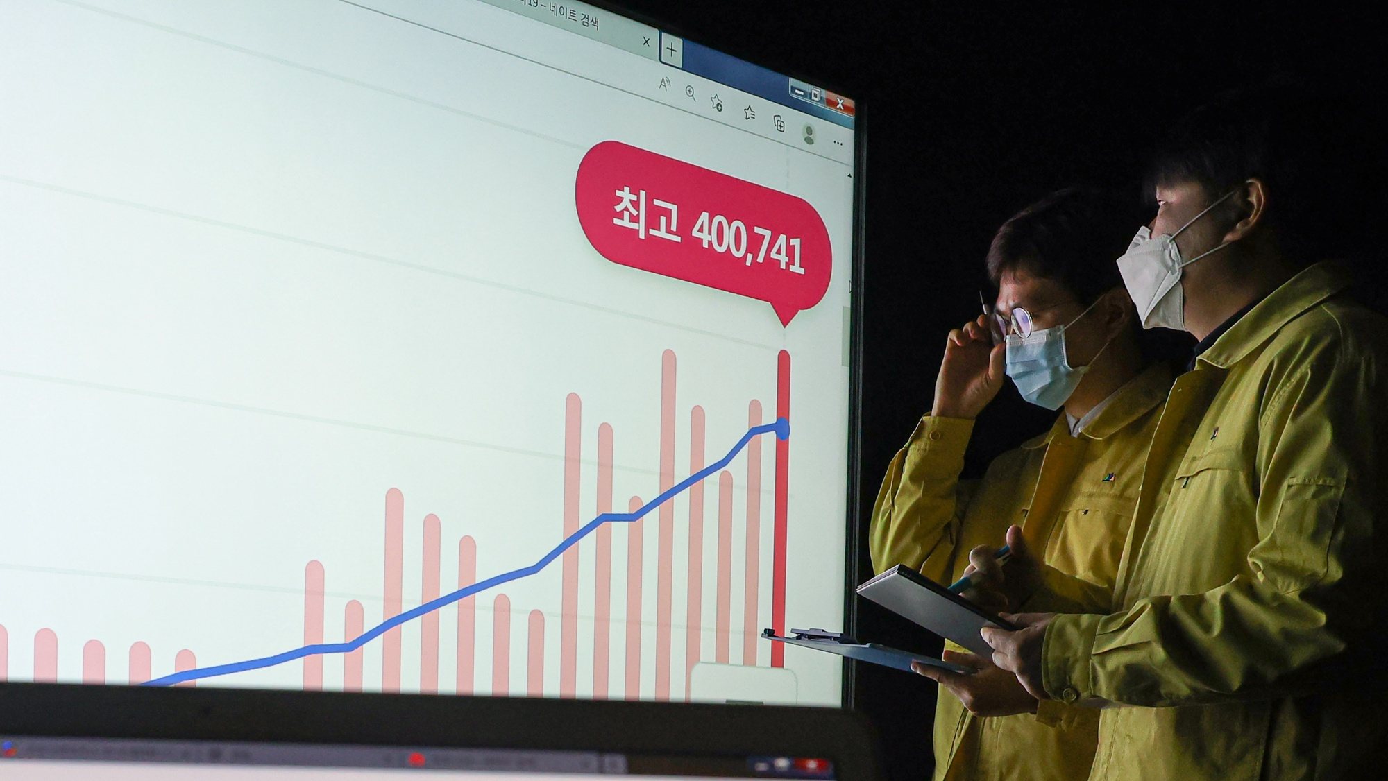 Profissionais de saúde olham para um ecrã que mostra o número de novos casos de Covid-19 no país. Coreia do Sul, 16 de março de 2022