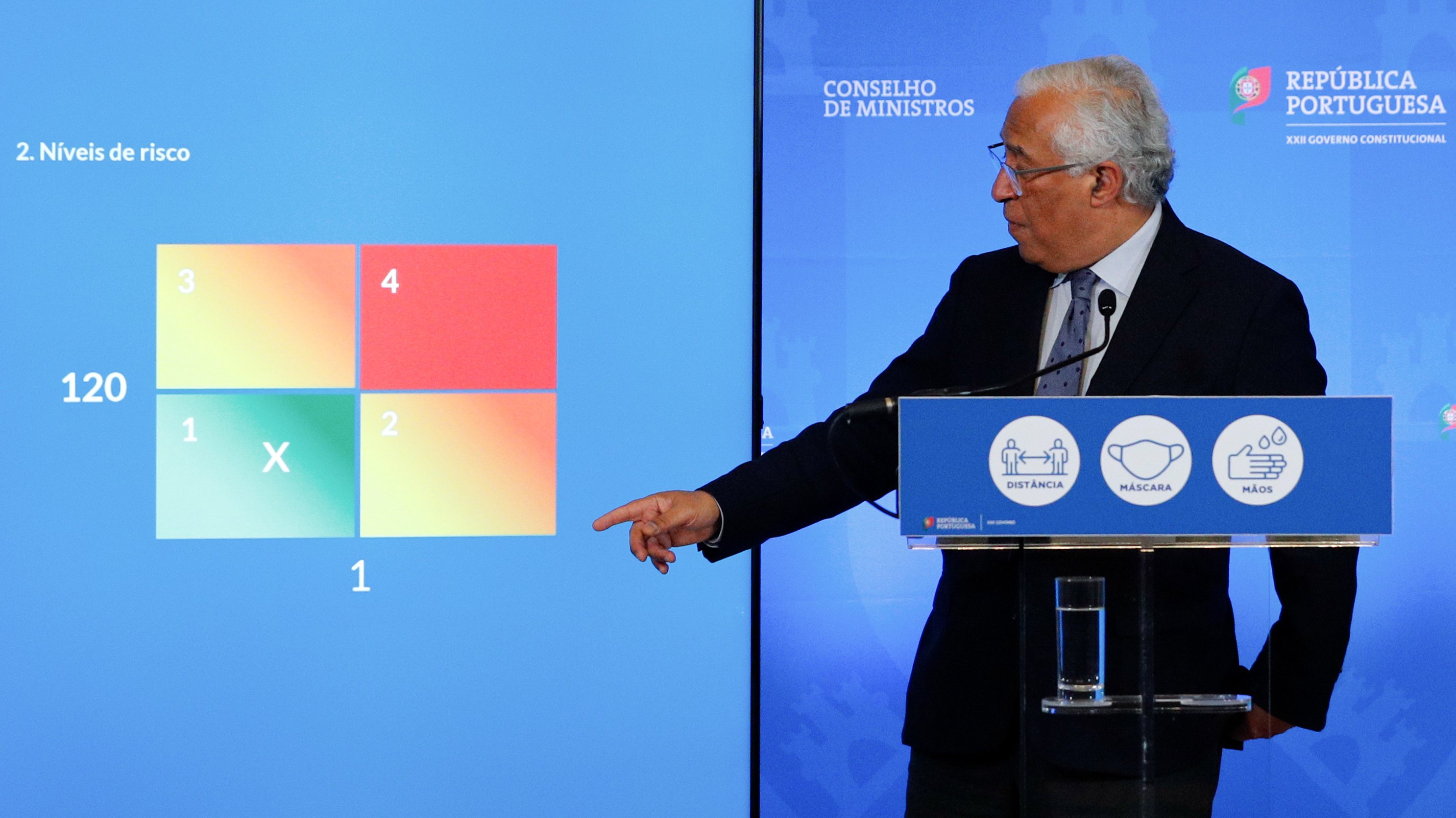 O plano de desconfinamento apresentado a 11 de março por António Costa tem apoio da maioria