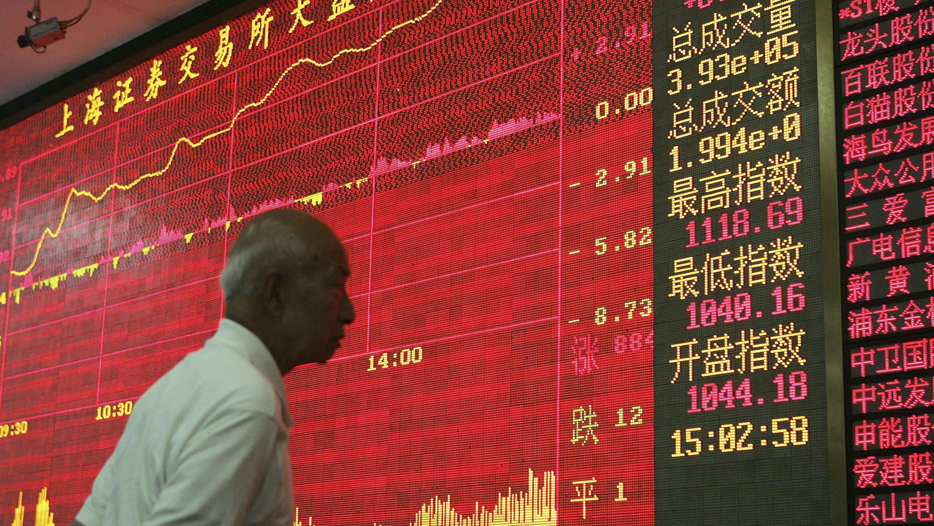 CHN: China&#039;s Stocks Close After 8 Percent Surge