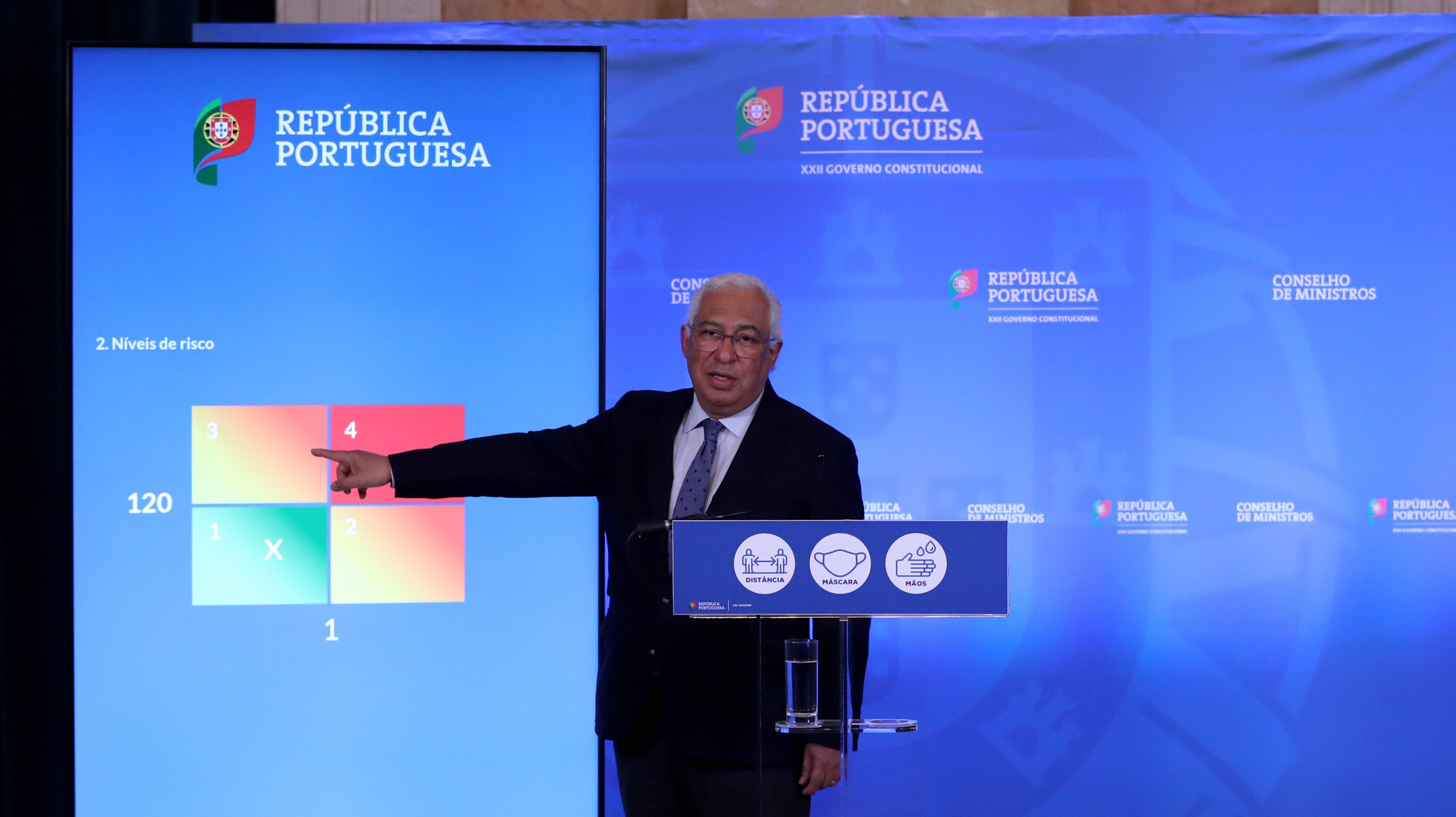 Portugal announce the plan to ease COVID-19 coronavirus restrictions