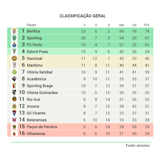 classificacao-geral