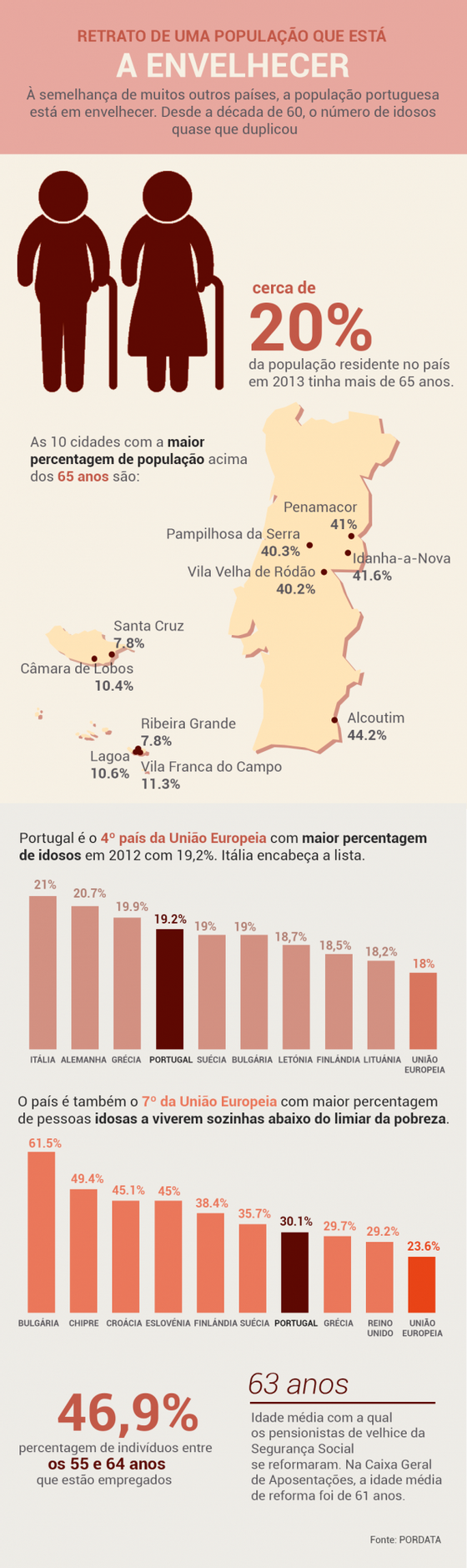 idosos_portugal