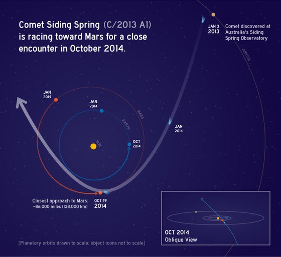 Oct2014CometSidingSpring_C2013A1-full_NASA