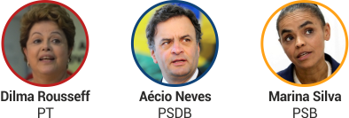 Dilma Rousseff, Marina Silva e AÃ©cio Neves, sÃ£o os principais candidatos.