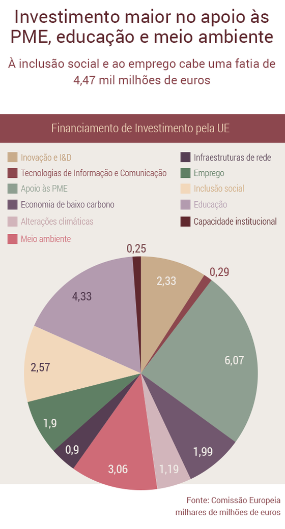 financiamento-investimento-UE