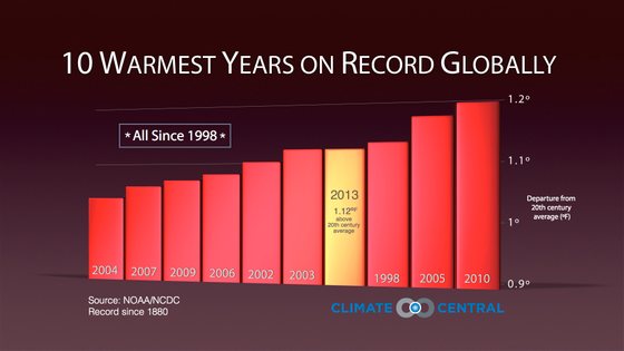 GlobalRecapRanking_Climate Central