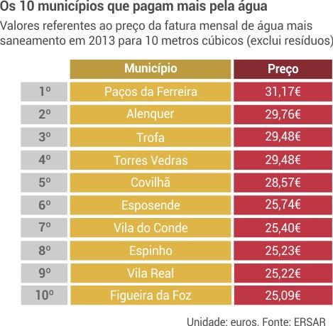 Mapa: Portugal com a quarta maior dívida do mundo - Infografias - Jornal de  Negócios