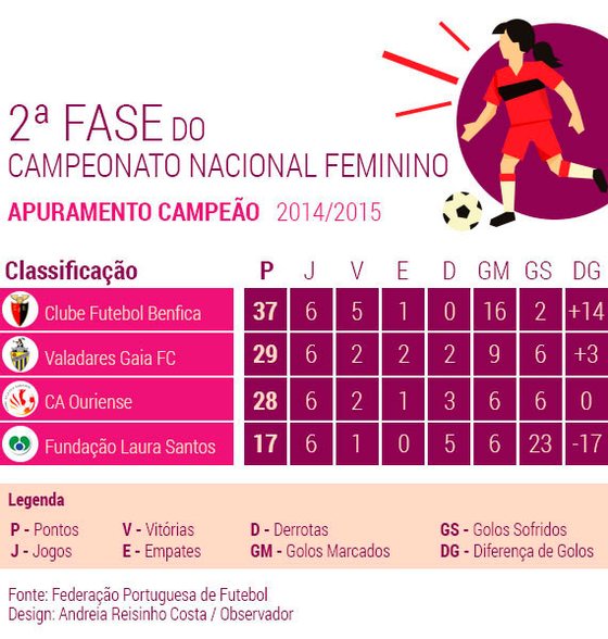 Futebol-Feminino-Campeonato02 (1)
