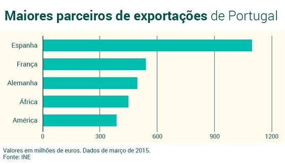 Exportacoes-de-Portugal (1)