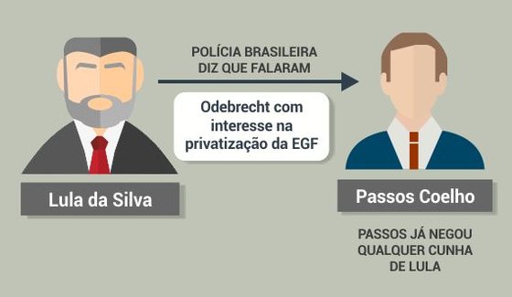 Lula da Silva e Passos Coelho