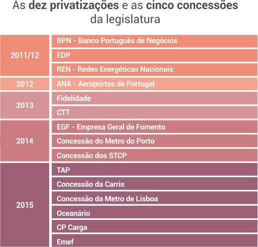 tabela_privatizacoes02