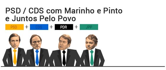 ColigaÃ§Ã£o com Marinho Pinto e Juntos pelo Povo