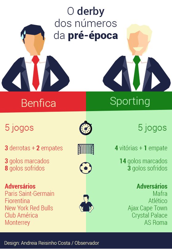 Sporting-Benfica-Pre-epoca (1)
