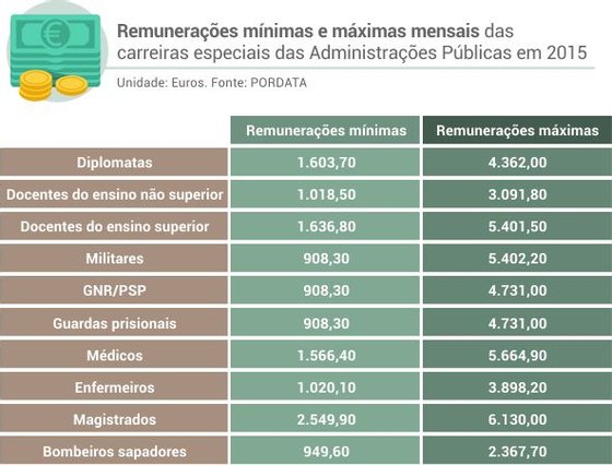 remuneracoes_minimas_maximas_admin_publica