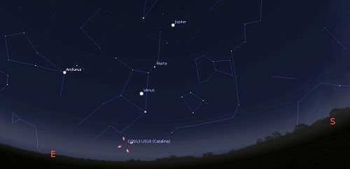 A localizaÃ§Ã£o do cometa Catalina, no dia 25 de novembro, aos olhos de um observador em Lisboa - OAL/FCUL