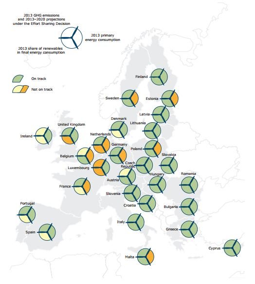 Progress of Member States towards 2020 climate and energy targets_EEA