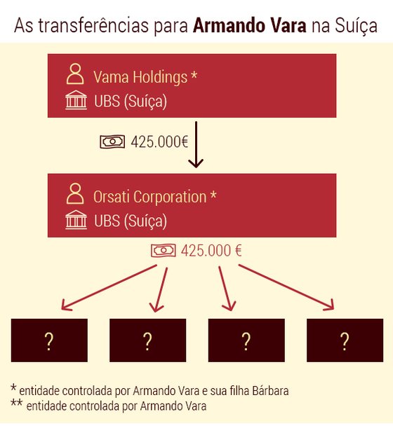 Infogrfia de Andreia Resinha Costa