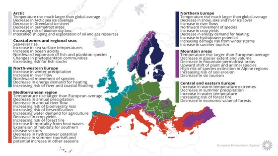 cc-impacts-in-Europe_EEA