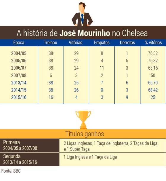 Historia-de-Mourinho