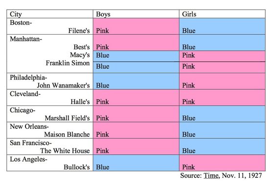 Por que a cor rosa é de meninas e o azul de meninos