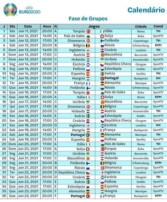Guia definitivo de jogos do futebol europeu - Turista FC
