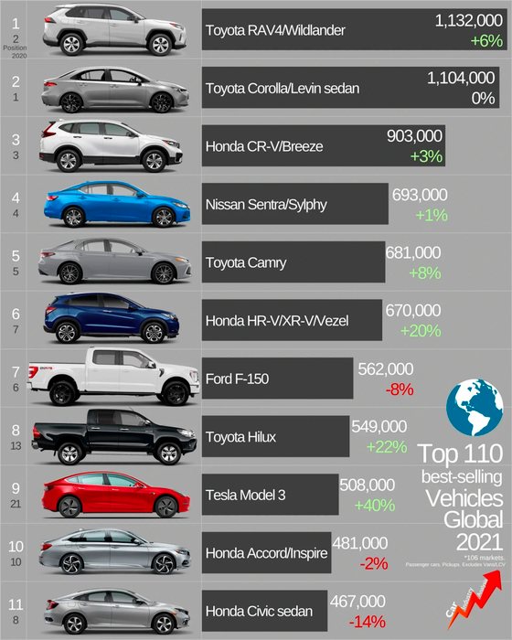 Marcas de carro de Luxo: Veja as 14 mais Requisitadas no Mundo