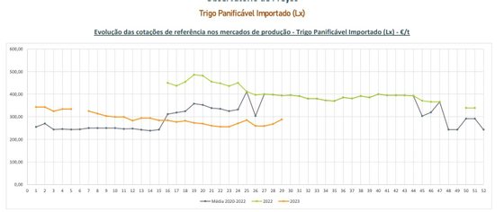 Baixamos os preços em mais de 6 mil artigos by Decathlon Portugal - Issuu
