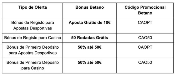 Código Promocional Betano, 60€ em Apostas com CAOPT