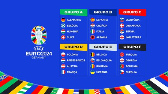Sorteio da Fase de Grupos para o Euro 2024. Fonte: UEFA