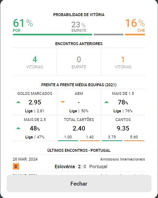 Painel de Estatísticas dos Jogos e Equipas nas Apostas da Betclic