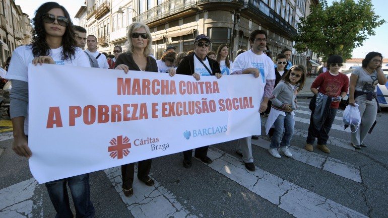 Portugal foi o país que teve o maior aumento da taxa de risco de pobreza e exclusão social no último ano, seguido pela Grécia