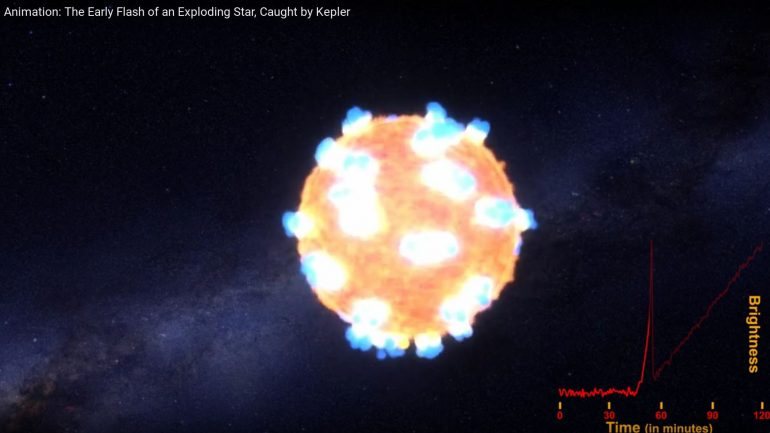 Animação da NASA que exemplifica a explosão de uma supernova