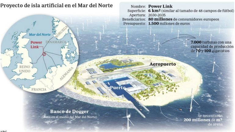 Prevê-se que o parque eólico da ilha Power Link esteja a funcionar a partir do ano de 2030