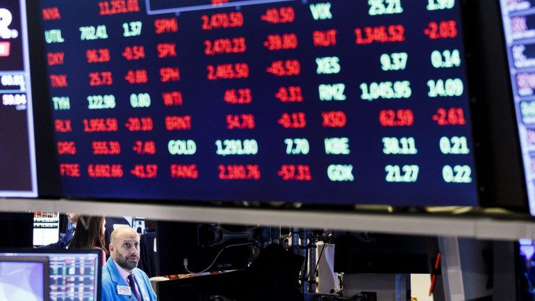 O índice Dow Jones descia 0,68% para 24.537,88 pontos
