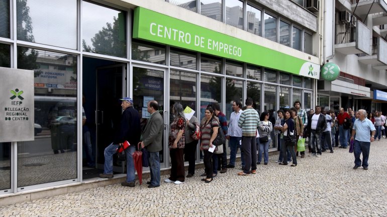 Em Portugal, a taxa de desemprego recuou para 6,3%