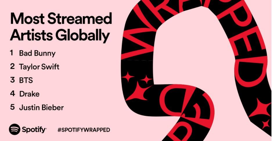 Spotify revela artistas e podcasts mais ouvidos em Portugal e no mundo em  2021