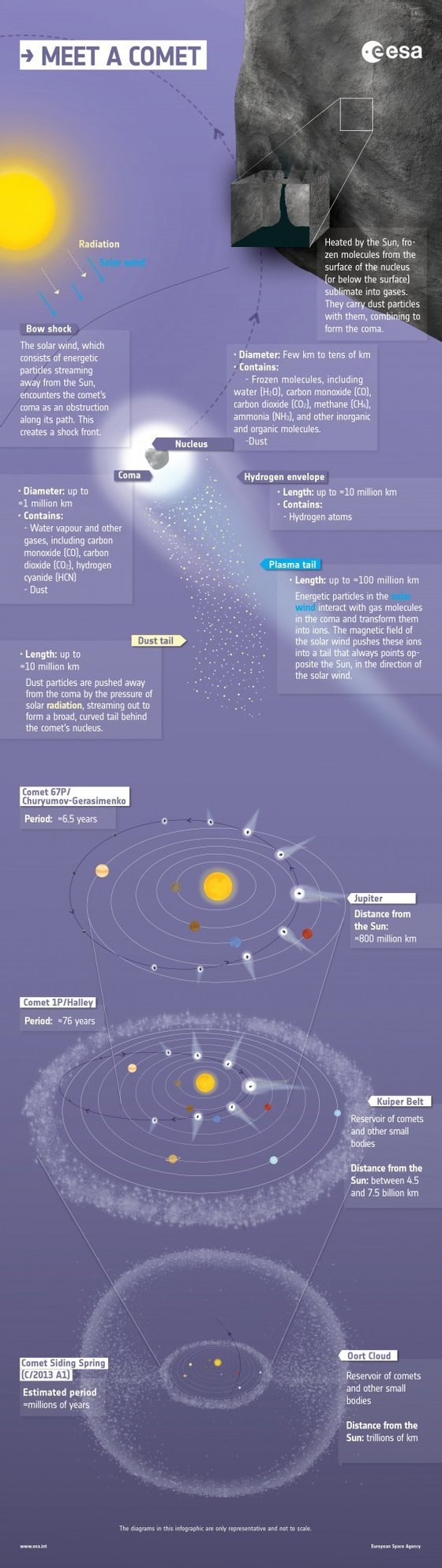 Anatomy_of_a_comet_-_Infographic_ESA