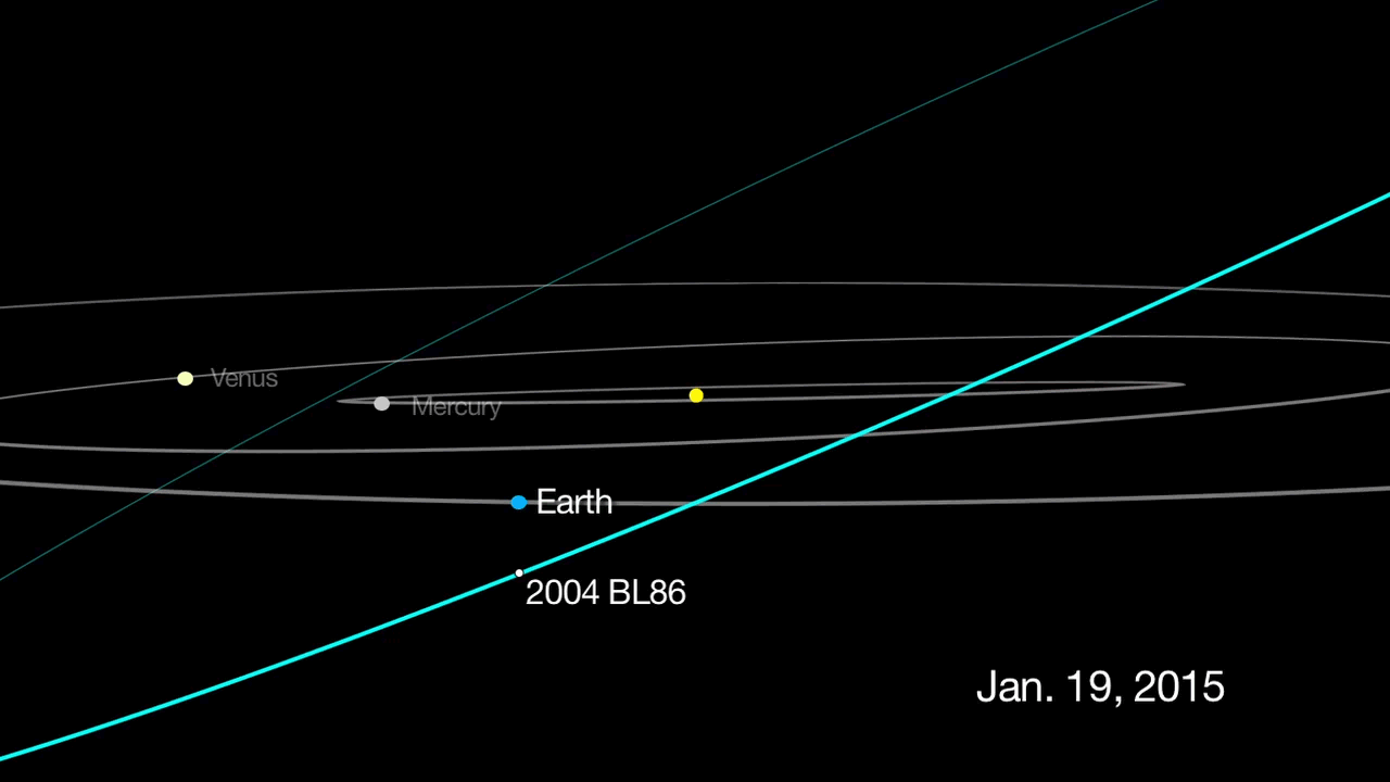 O movimento do asteroide 2004 BL86 e dos planetas entre os dias 19 de janeiro e 2 de fevereiro - NASA/JPL-Caltech
