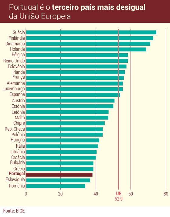 desigualdade-genero-UE