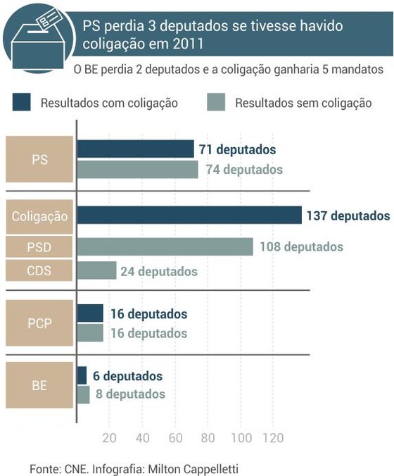 resultados_gerais_eleicoes_2011