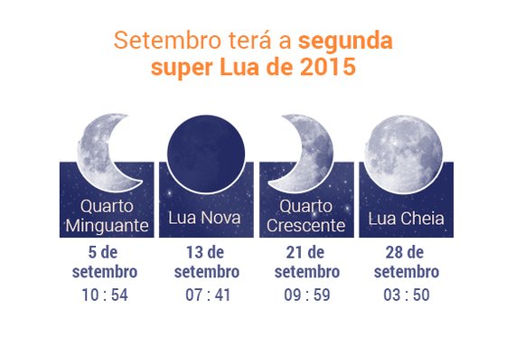 Fases-da-Lua-setembro