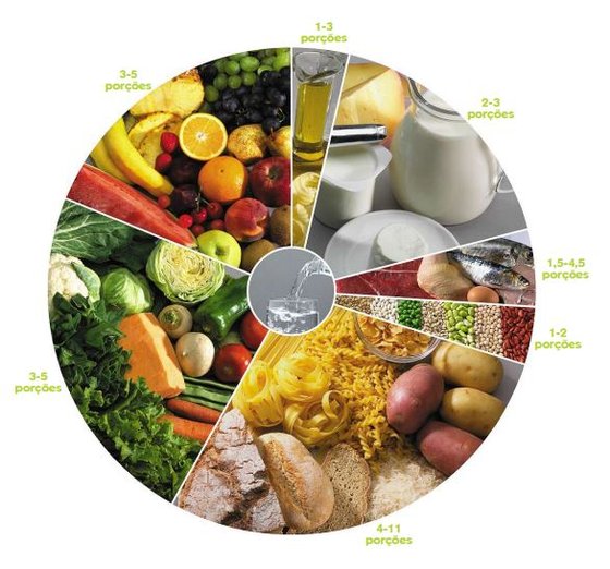 A Nova Roda dos Alimentos coloca a Ã¡gua no centro, separa frutas e legumes e separar cereais e leguminosas - FCNAUP & DGS