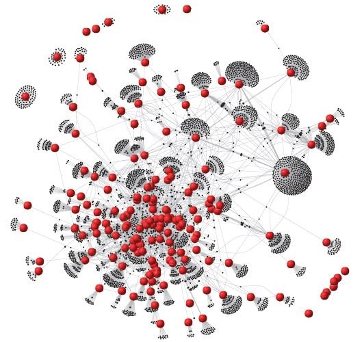 A rede de contactos: os pontos vermelhos representam as 164 instituiÃ§Ãµes e os pontos pretos os mais de 4.500 indivÃ­duos - Farrell (2015) Nature Climate Change