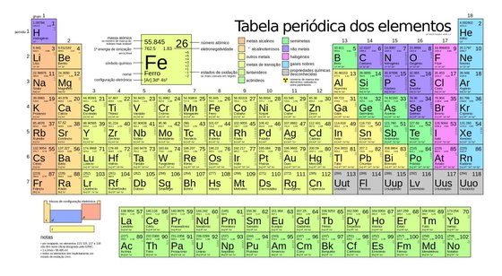 tabela periodica