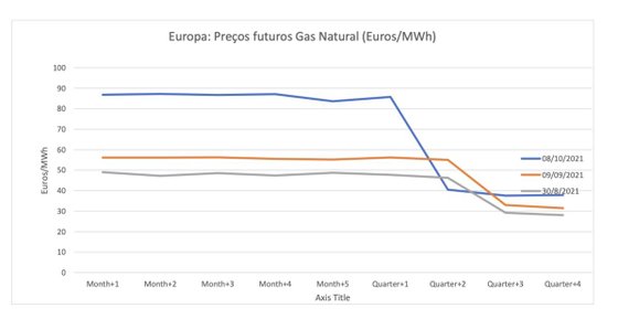 grafico preÃ§os futuros gas